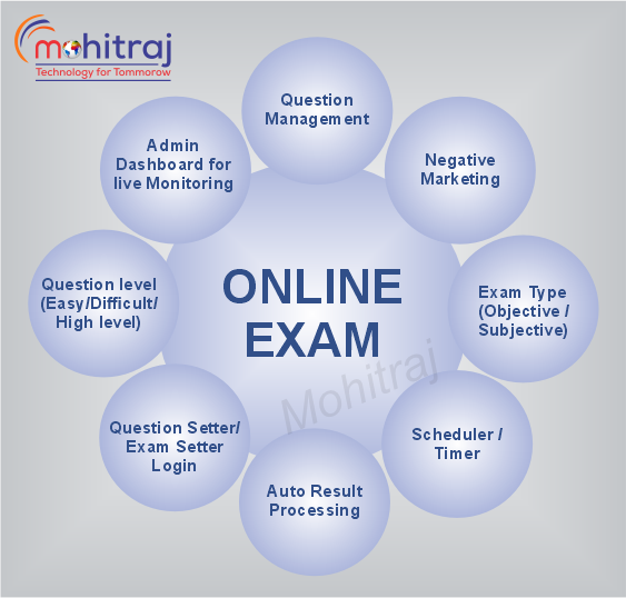 Online Exam